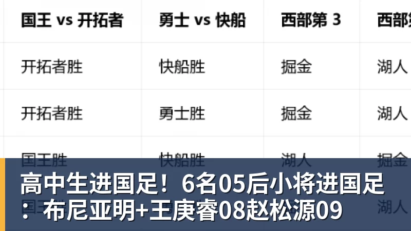 高中生进国足！6名05后小将进国足：布尼亚明+王庚睿08赵松源09