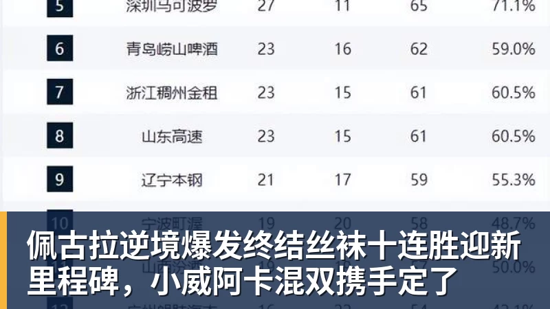 佩古拉逆境爆发终结丝袜十连胜迎新里程碑，小威阿卡混双携手定了