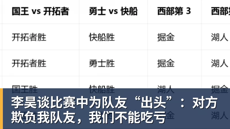 李昊谈比赛中为队友“出头”:对方欺负我队友,我们不能吃亏
